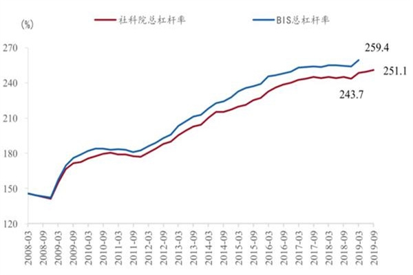 股票杠杆怎么投资？撬动财富，也需谨慎前行！