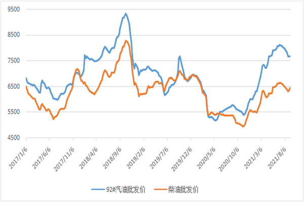 2025年5月5日山东青岛黄河路农产品批发市场价格行情